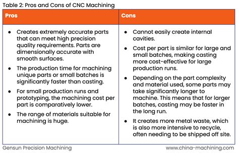 cnc machine disadvantages|pros and cons of machining.